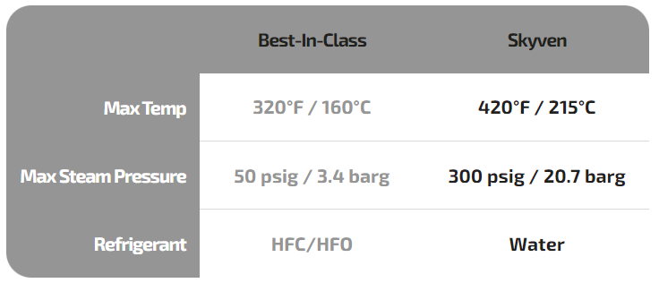 Skyven Arcturus vs other heat pumps